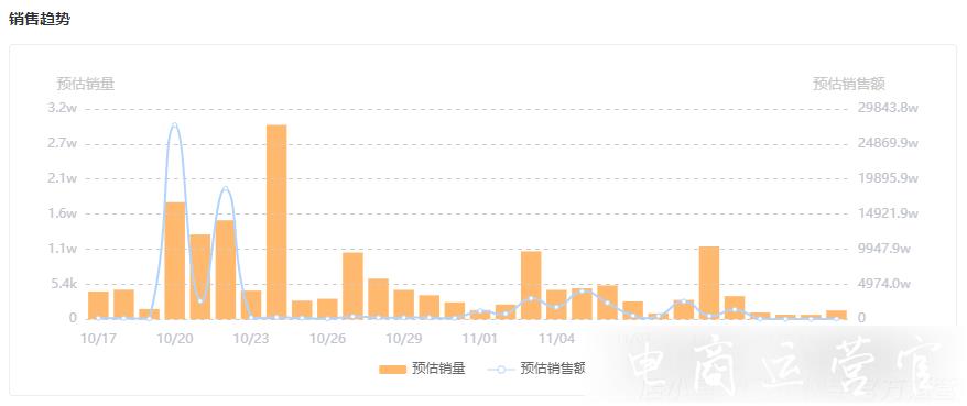 25萬(wàn)粉絲單日帶貨破1800萬(wàn)！中國(guó)黃金是如何拿捏品牌自播的